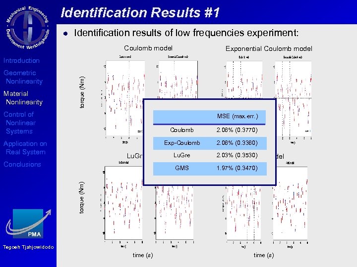 Identification Results #1 Identification results of low frequencies experiment: Coulomb model Exponential Coulomb model