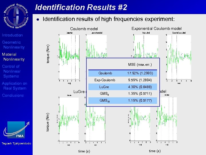 Identification Results #2 Identification results of high frequencies experiment: Exponential Coulomb model Geometric Nonlinearity