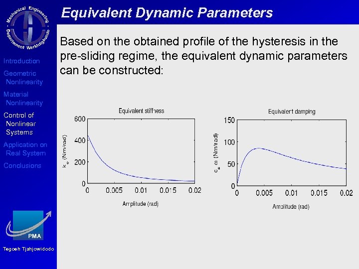 Equivalent Dynamic Parameters Introduction Geometric Nonlinearity Material Nonlinearity Control of Nonlinear Systems Application on