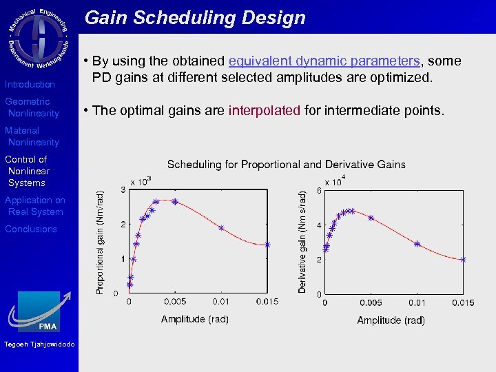 Gain Scheduling Design Introduction • By using the obtained equivalent dynamic parameters, some PD