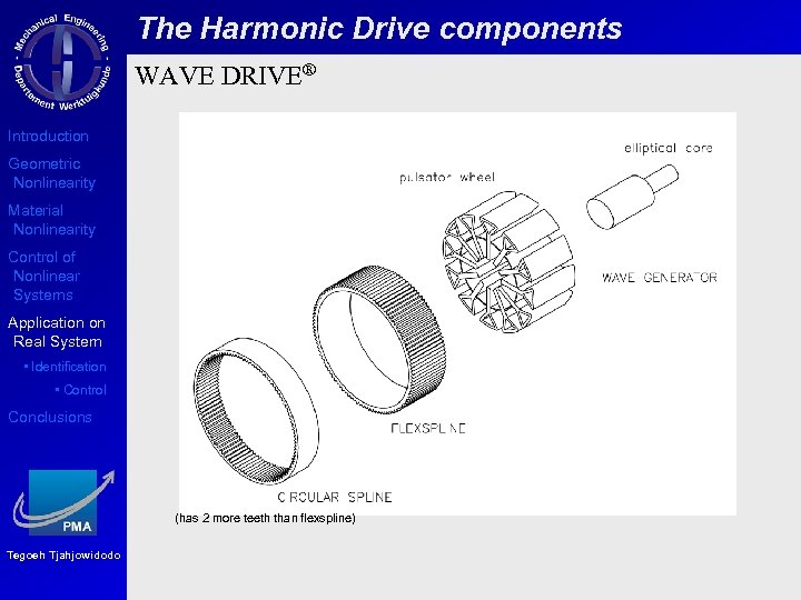The Harmonic Drive components WAVE DRIVE® Introduction Geometric Nonlinearity Material Nonlinearity Control of Nonlinear