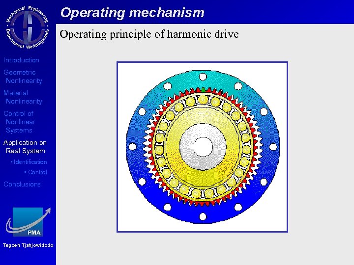 Operating mechanism Operating principle of harmonic drive Introduction Geometric Nonlinearity Material Nonlinearity Control of