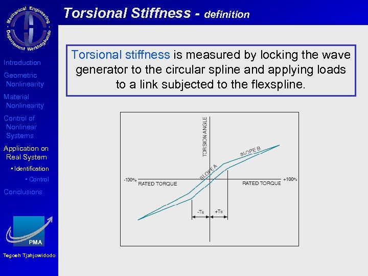 Torsional Stiffness - definition Introduction Geometric Nonlinearity Material Nonlinearity Control of Nonlinear Systems Application