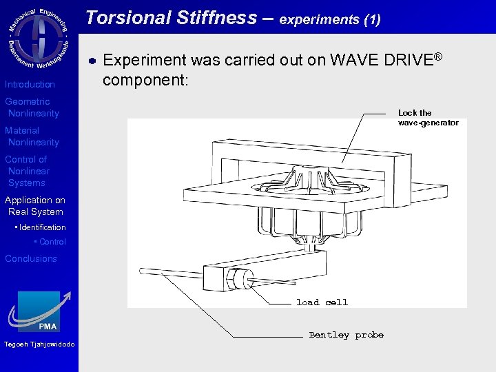 Torsional Stiffness – experiments (1) Introduction Experiment was carried out on WAVE DRIVE® component: