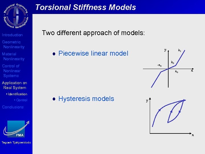 Torsional Stiffness Models Introduction Two different approach of models: Geometric Nonlinearity Material Nonlinearity k