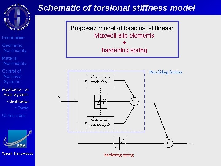 Schematic of torsional stiffness model Proposed model of torsional stiffness: Maxwell-slip elements + hardening
