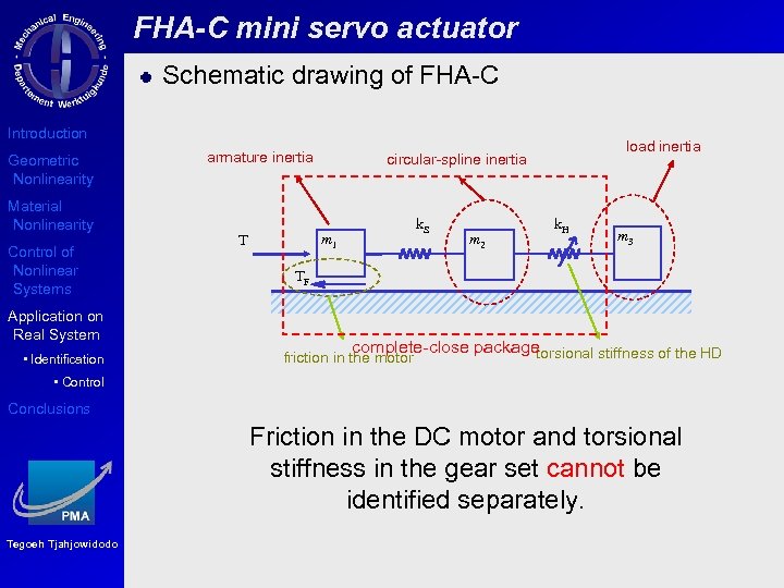 FHA-C mini servo actuator Schematic drawing of FHA-C Introduction Geometric Nonlinearity Material Nonlinearity Control
