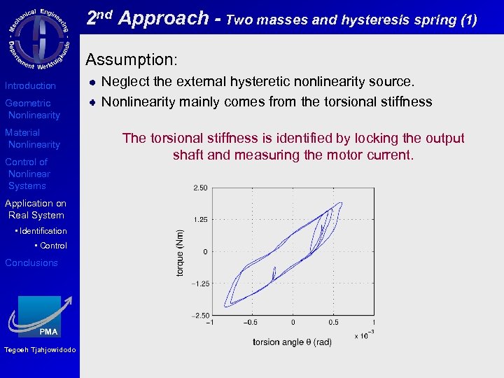 2 nd Approach - Two masses and hysteresis spring (1) Assumption: Introduction Geometric Nonlinearity