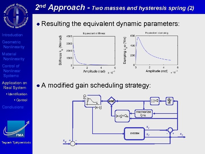 2 nd Approach - Two masses and hysteresis spring (2) Resulting the equivalent dynamic