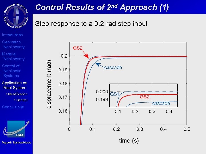Control Results of 2 nd Approach (1) Step response to a 0. 2 rad