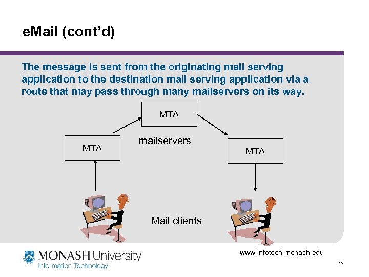 e. Mail (cont’d) The message is sent from the originating mail serving application to