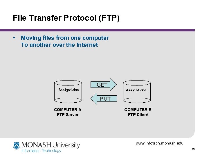 File Transfer Protocol (FTP) • Moving files from one computer To another over the