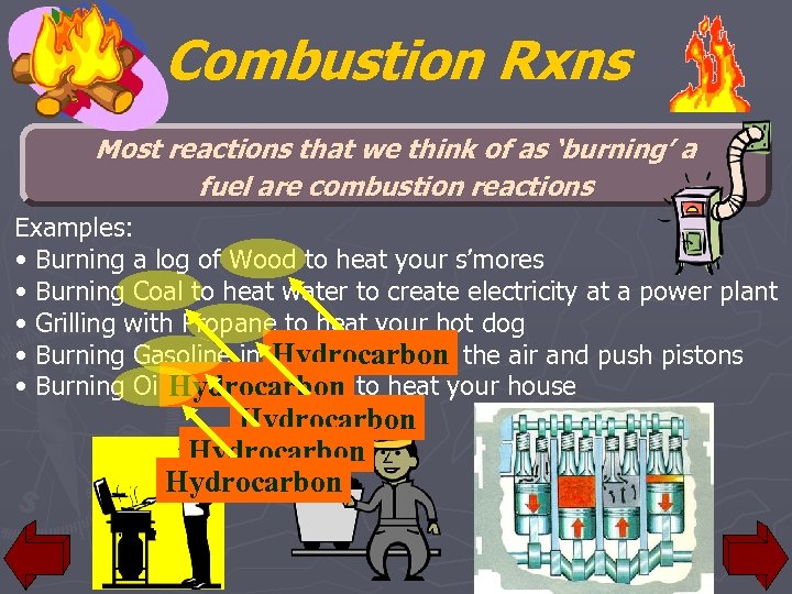 Combustion Rxns Most reactions that we think of as ‘burning’ a fuel are combustion