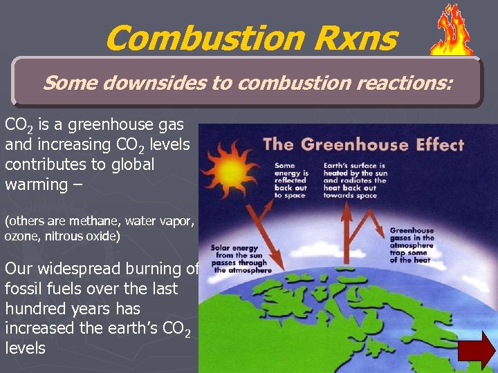 Combustion Rxns Some downsides to combustion reactions: CO 2 is a greenhouse gas and