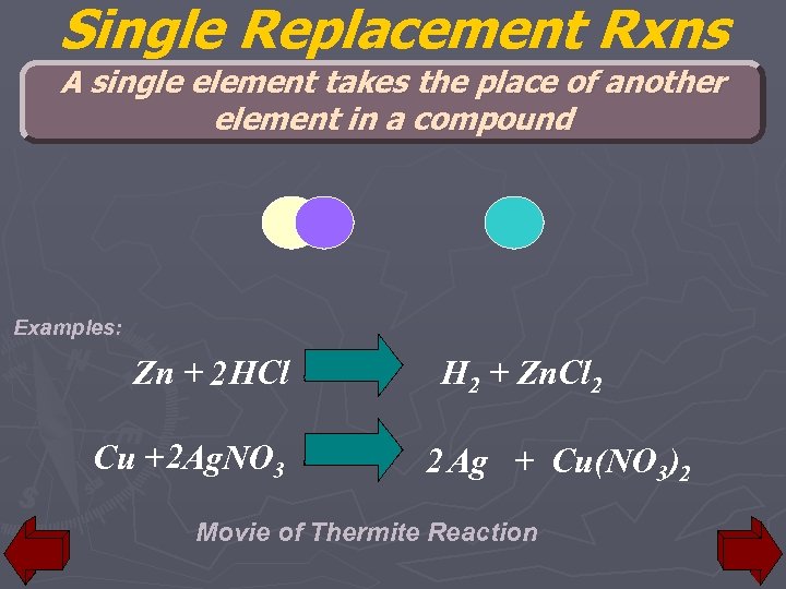 Single Replacement Rxns A single element takes the place of another element in a