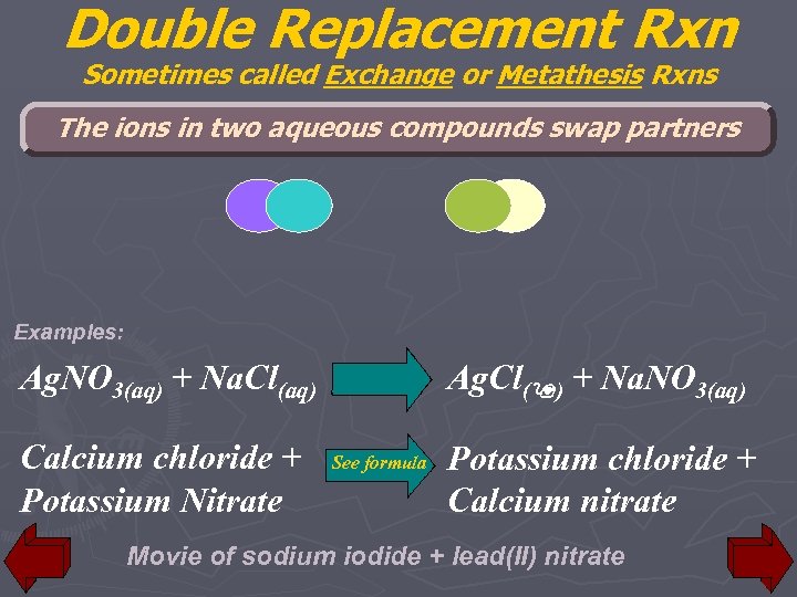 Double Replacement Rxn Sometimes called Exchange or Metathesis Rxns The ions in two aqueous