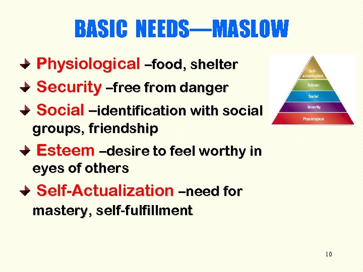 BASIC NEEDS—MASLOW Physiological –food, shelter Security –free from danger Social –identification with social groups,