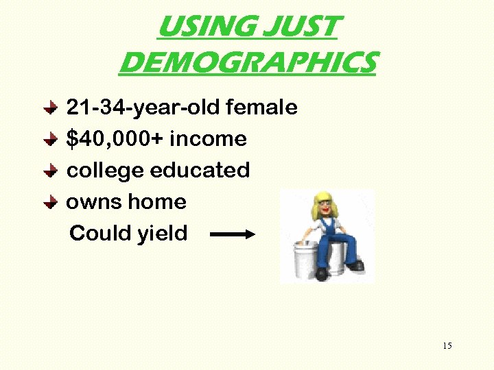 USING JUST DEMOGRAPHICS 21 -34 -year-old female $40, 000+ income college educated owns home