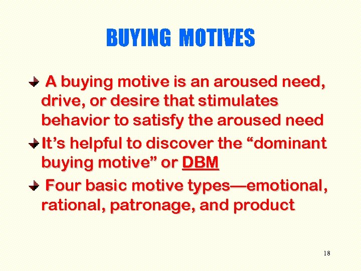 BUYING MOTIVES A buying motive is an aroused need, drive, or desire that stimulates