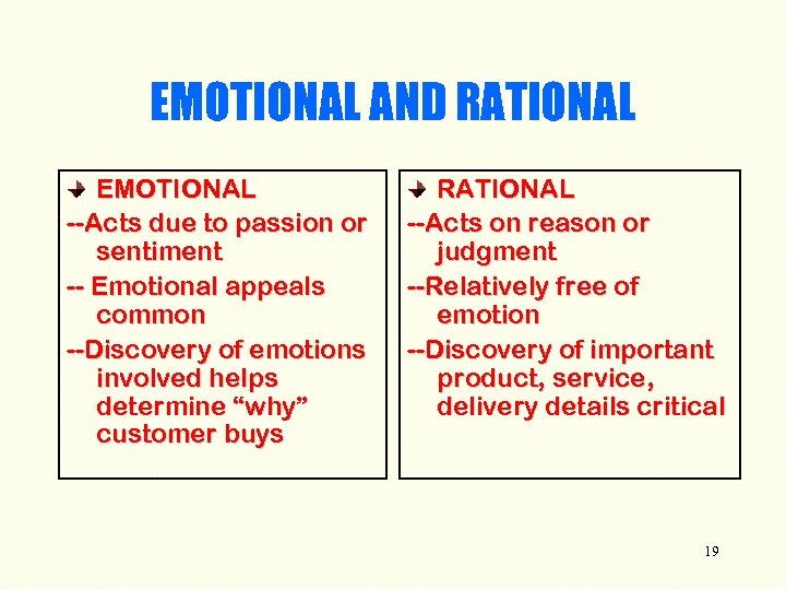 EMOTIONAL AND RATIONAL EMOTIONAL --Acts due to passion or sentiment -- Emotional appeals common