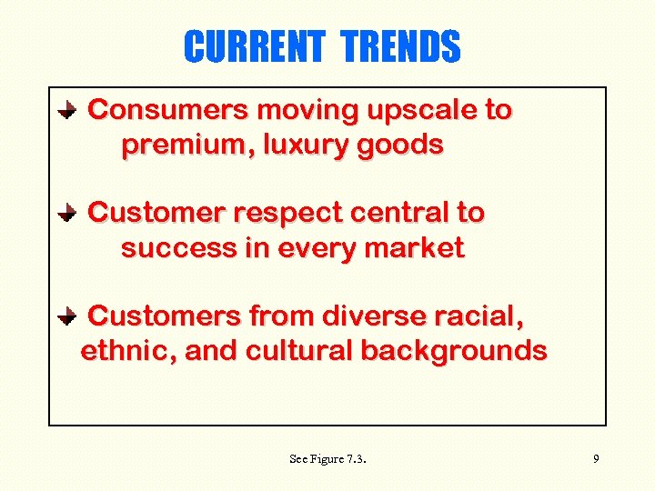 CURRENT TRENDS Consumers moving upscale to premium, luxury goods Customer respect central to success