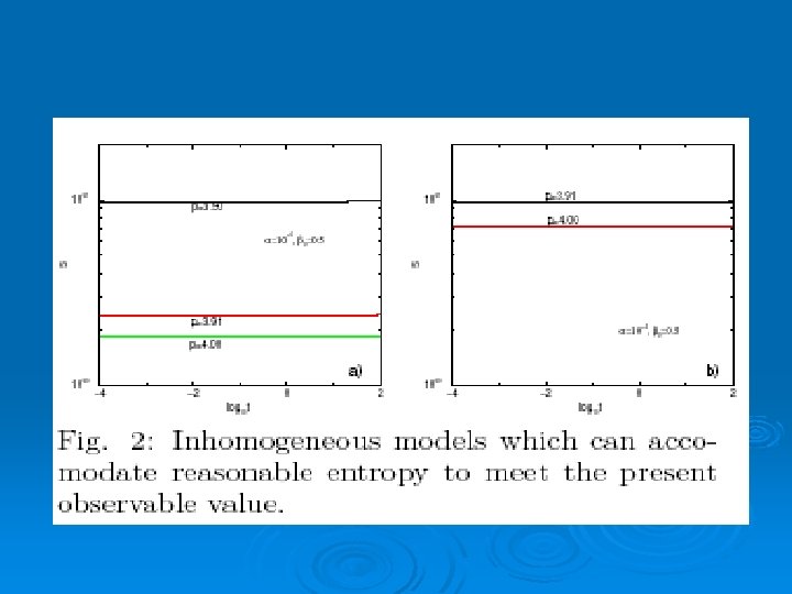 Fig. 2: Inhomogeneous models which can accommodate reasonable entropy to meet the present observable