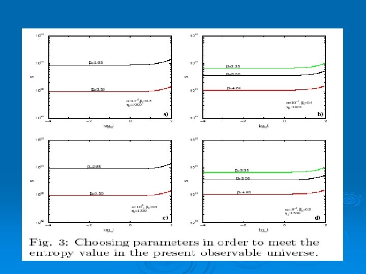 Fig. 3: Choosing parameters in order to meet the entropy value in the present