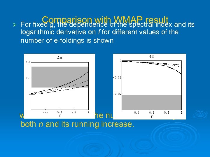 Ø Comparison withof. WMAP result and its For fixed g, the dependence the spectral