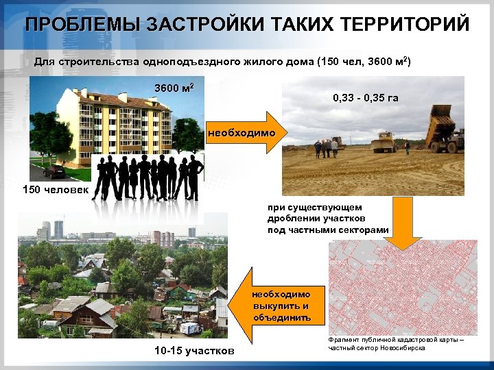 ПРОБЛЕМЫ ЗАСТРОЙКИ ТАКИХ ТЕРРИТОРИЙ Для строительства одноподъездного жилого дома (150 чел, 3600 м 2)