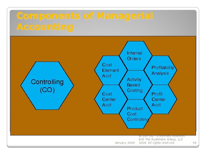 Components of Managerial Accounting Internal Orders Controlling (CO) Cost Element Acct Cost Center Acct