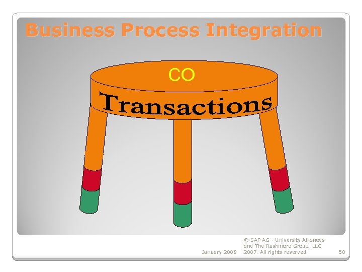 Business Process Integration CO January 2008 © SAP AG - University Alliances and The