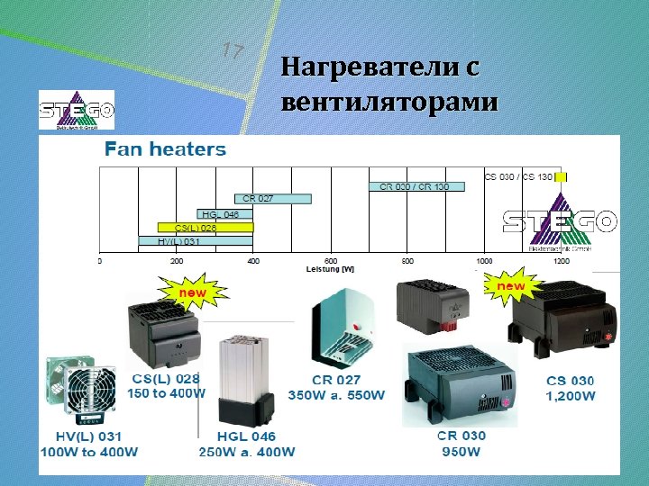 17 Нагреватели с вентиляторами 