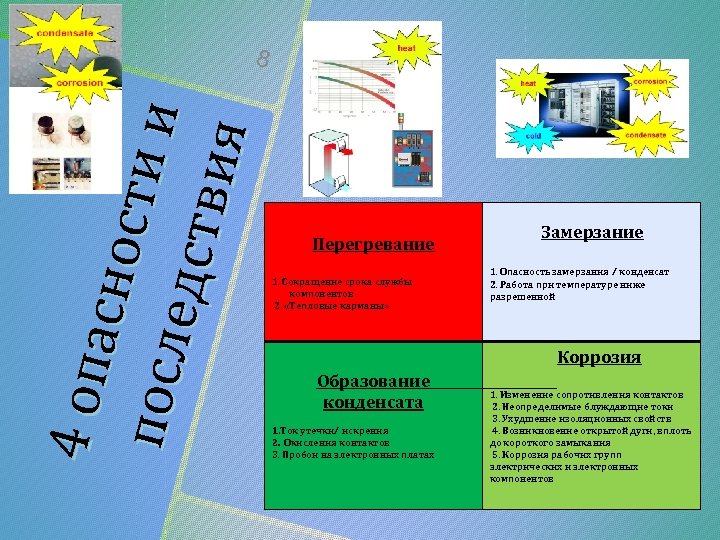 4 опа снос ти и пос л едст вия 8 Замерзание Перегревание 4 прич