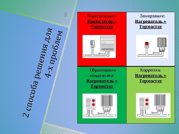 2 спо соба реш ен ия для 4 -х п ро бл ем 9