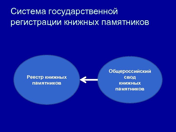 Система государственной регистрации книжных памятников Реестр книжных памятников Общероссийский свод книжных памятников 