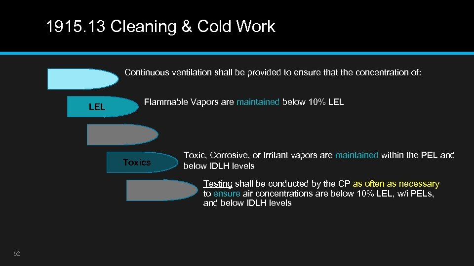 1915. 13 Cleaning & Cold Work Continuous ventilation shall be provided to ensure that