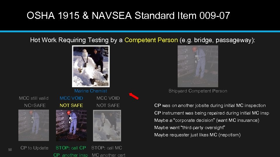 OSHA 1915 & NAVSEA Standard Item 009 -07 Hot Work Requiring Testing by a