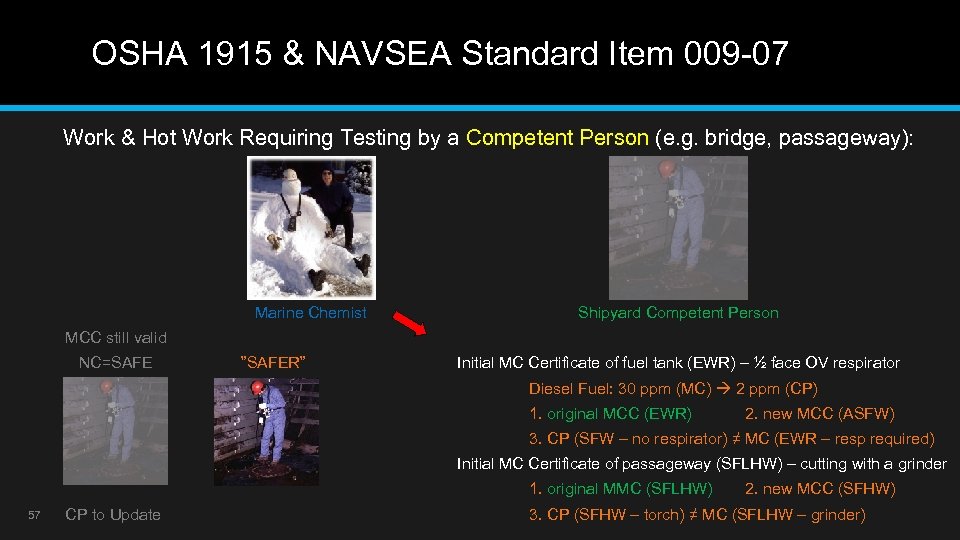 OSHA 1915 & NAVSEA Standard Item 009 -07 Work & Hot Work Requiring Testing