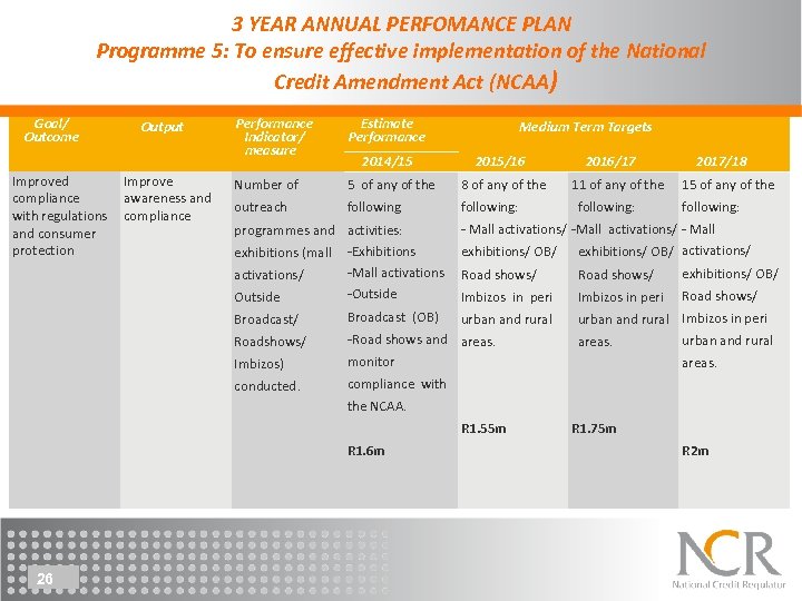 3 YEAR ANNUAL PERFOMANCE PLAN Programme 5: To ensure effective implementation of the National