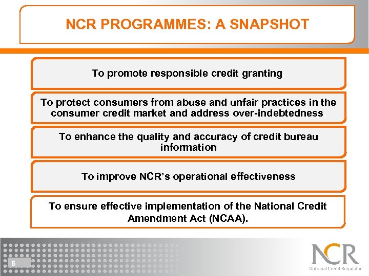 NCR PROGRAMMES: A SNAPSHOT To promote responsible credit granting. To protect consumers from abuse