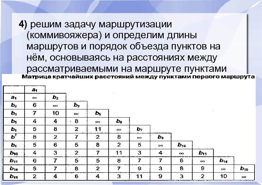 4) решим задачу маршрутизации (коммивояжера) и определим длины маршрутов и порядок объезда пунктов на