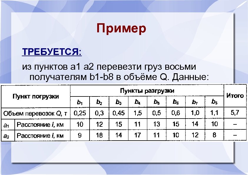 Пример ТРЕБУЕТСЯ: из пунктов a 1 a 2 перевезти груз восьми получателям b 1