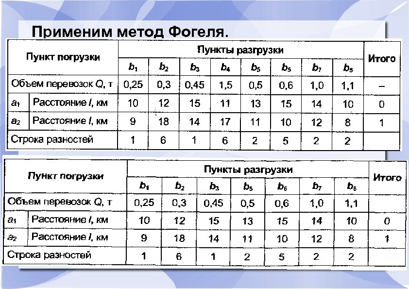 Применим метод Фогеля. 