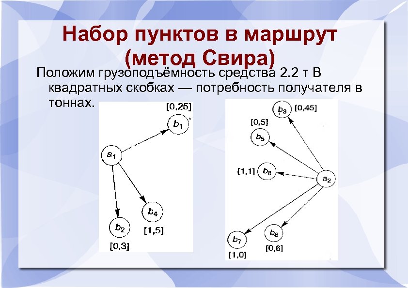 Набор пунктов в маршрут (метод Свира) Положим грузоподъёмность средства 2. 2 т В квадратных