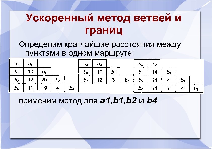 Алгоритм планирования реализованный в windows nt можно охарактеризовать как