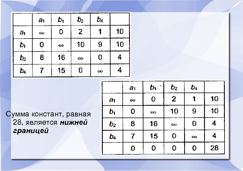 Сумма констант, равная 28, является нижней границей 