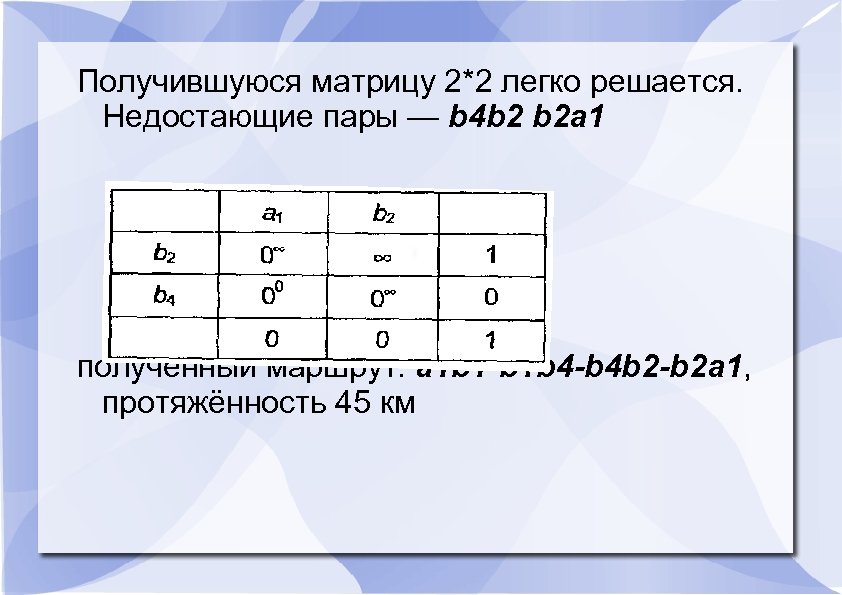 Получившуюся матрицу 2*2 легко решается. Недостающие пары — b 4 b 2 b 2