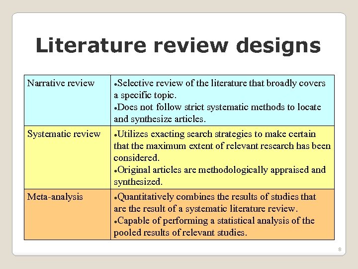 Literature review designs Narrative review Selective Systematic review of the literature that broadly covers
