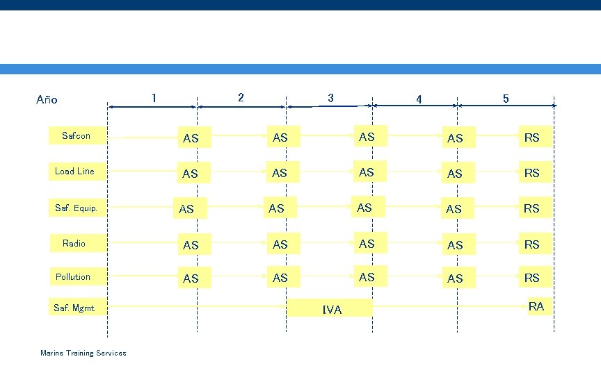 Ciclo de Inspecciones – Inspecciones Estatutarias 2 1 Año 3 5 4 Safcon AS