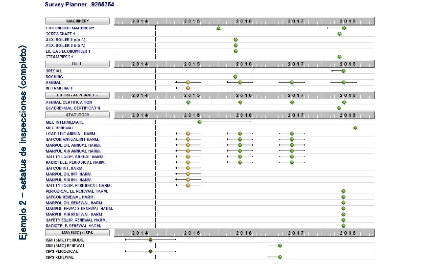 Ejemplo 2 – estatus de inspecciones (completo) 